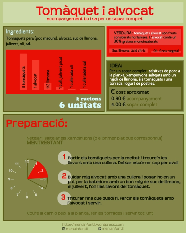 infografia guacamole